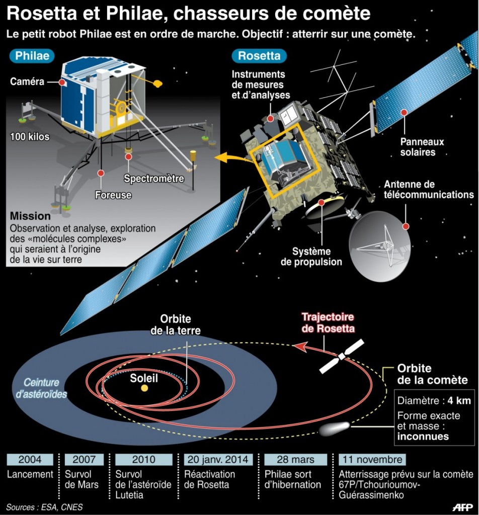 rosetta et philae sciences et avenir