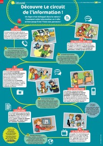 1jour1actu 64 mars 2015 presse circuit information