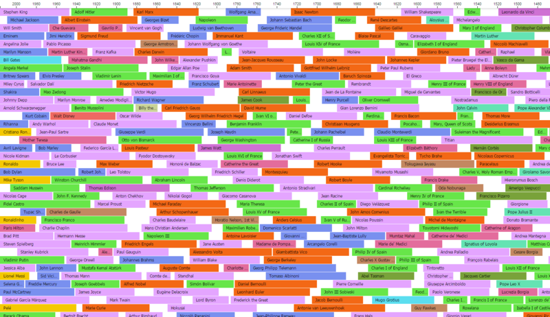 map-of-contemporaries