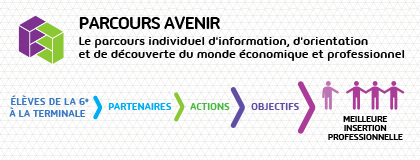 parcours-avenir